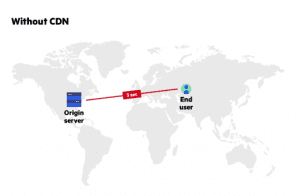 CDN الزام یا نیاز برای بانک‌ها؟