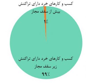 تعداد اینمادهای بدون ستاره به چه عددی رسید