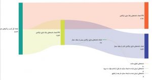 تعداد اینمادهای بدون ستاره به چه عددی رسید