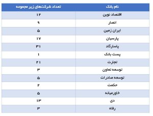راز بنگاه‏‌داری بانک‌ها 