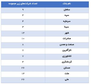 راز بنگاه‏‌داری بانک‌ها 