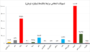 بانک آینده یا خزانه شخصی