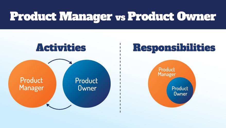 تفاوت بین مدیر محصول و مالک محصول چیست؟
