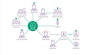 تقلب و کشف تقلب؛ رقابتی نزدیک