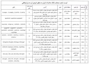 فروش ارز توافقی در شعب منتخب بانک صادرات ایران