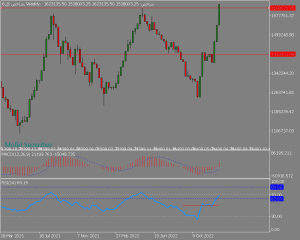 دلار ۲۸۵۰۰تومانی برای بورس مضر است