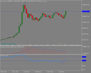 دلار ۲۸۵۰۰تومانی برای بورس مضر است