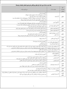 تسهیلات بانک توسعه تعاون برای طرح‌های موثر در ایجاد هوای پاک 