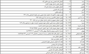 کدام شعب بانک‌ها ارز سهمیه‌ای می‌فروشند؟
