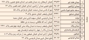 کدام شعب بانک‌ها ارز سهمیه‌ای می‌فروشند؟