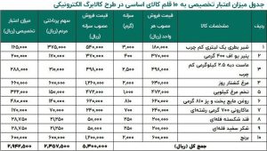 یارانه هیچکس با کالابرگ الکترونیکی قطع نمیشود