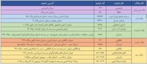 فروش ارز در شعب منتخب ارزی