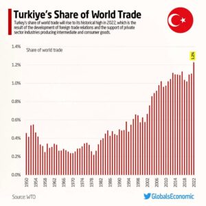 اقتصاد ایران و ترکیه