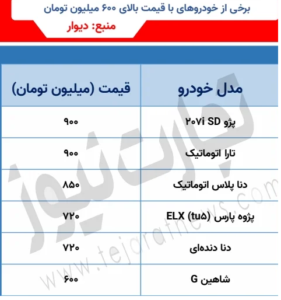 قانون جدید و عجیب بیمه شخص ثالث