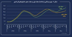 خطر وقوع ابرتورم در ایران