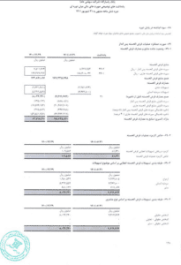 بانک پاسارگاد