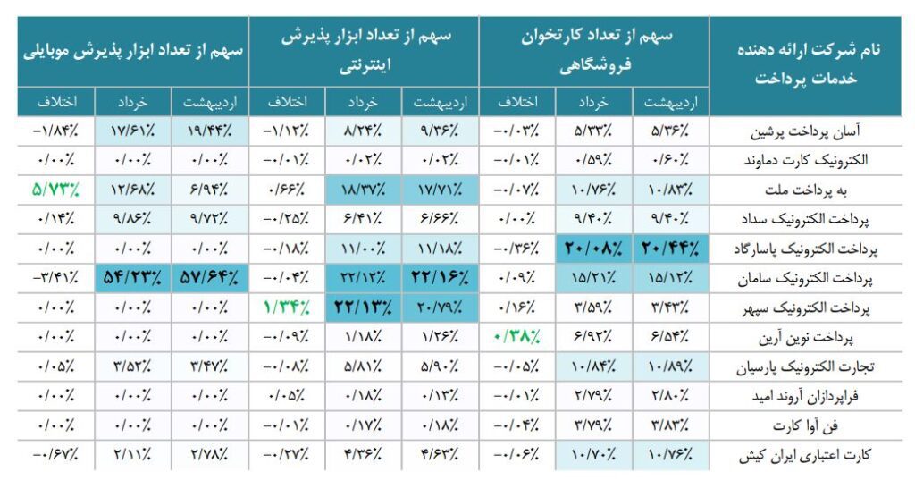گزارش خرداد شاپرک