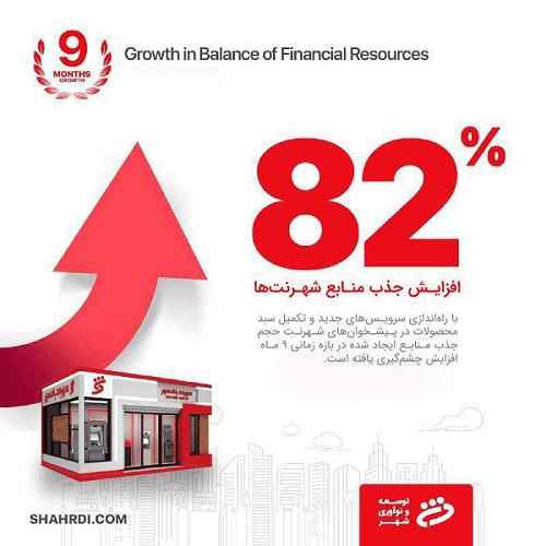 منابع در شهرنت‌ها