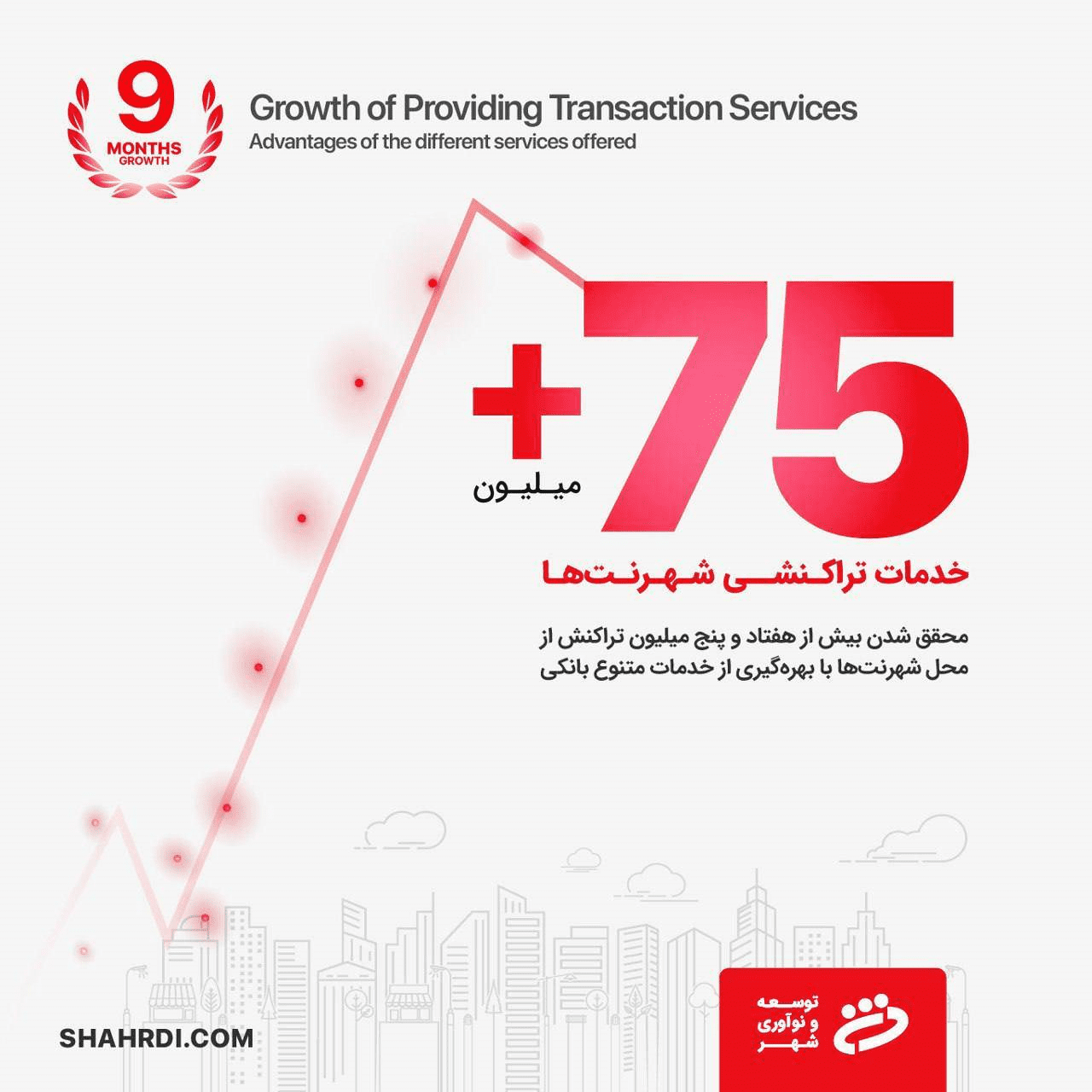 تراکنش در شهرنت‌ها