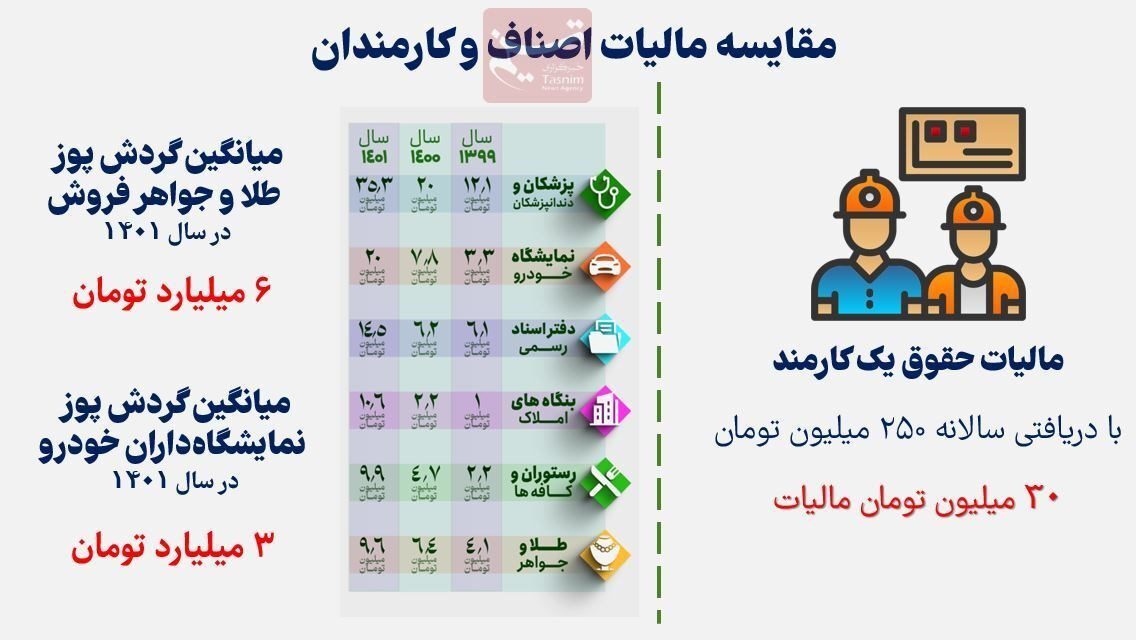 کارگران و کارمندان فقیر