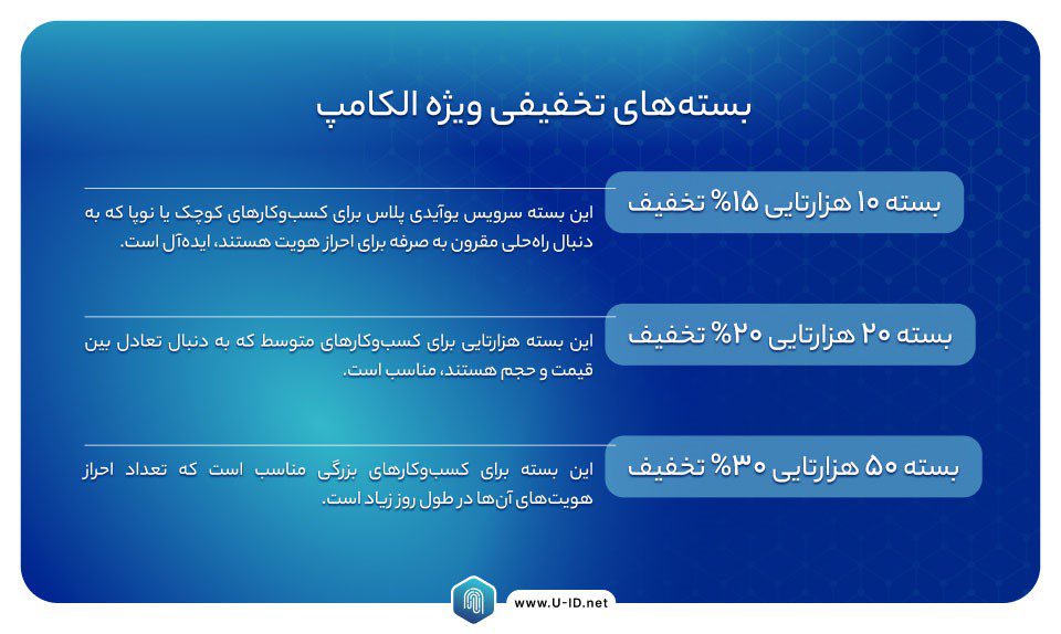 بسته‌ ویژه یوآیدی‌ پلاس مناسبت نمایشگاه الکامپ