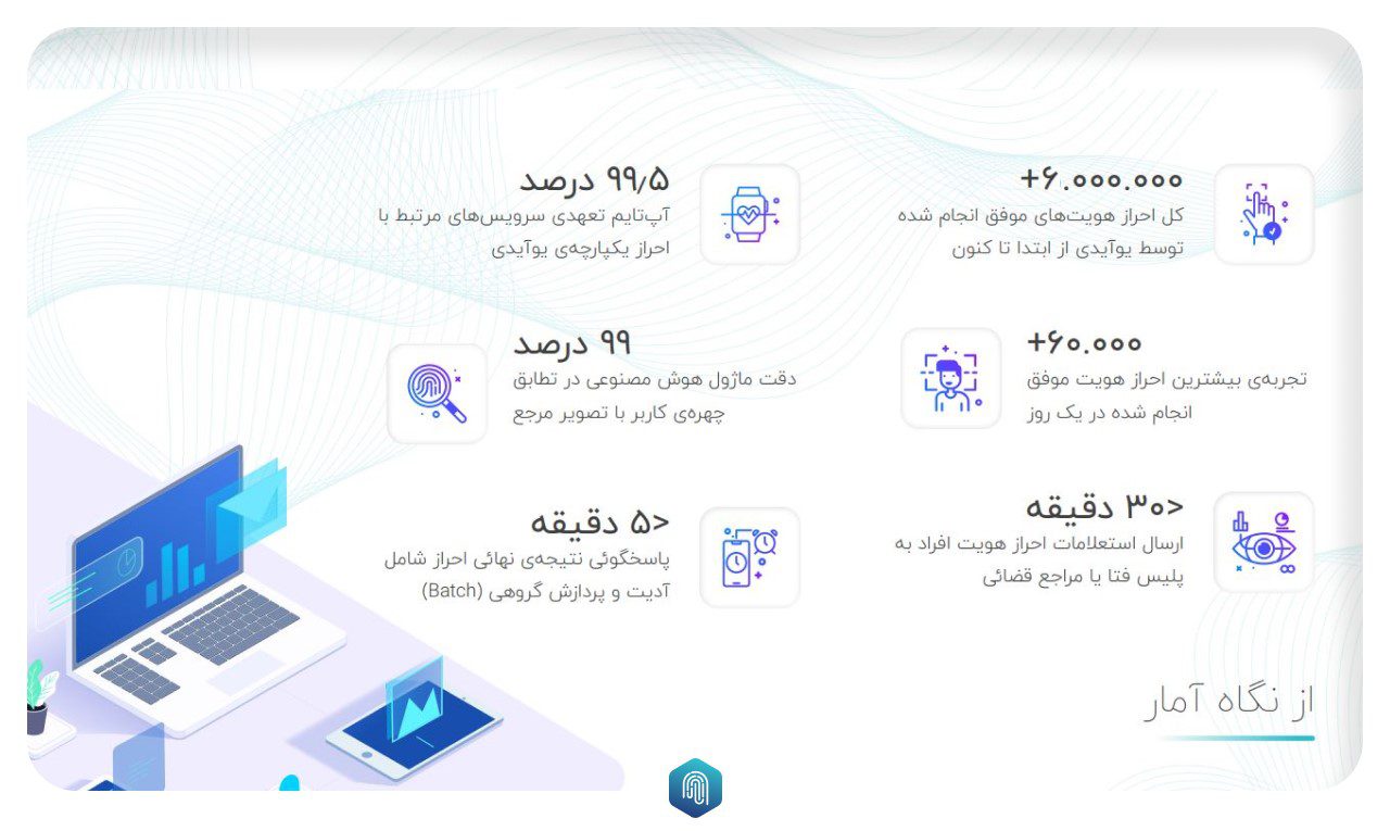 احراز هویت کاربران کسب‌وکارها محصول یوآیدی پلاس