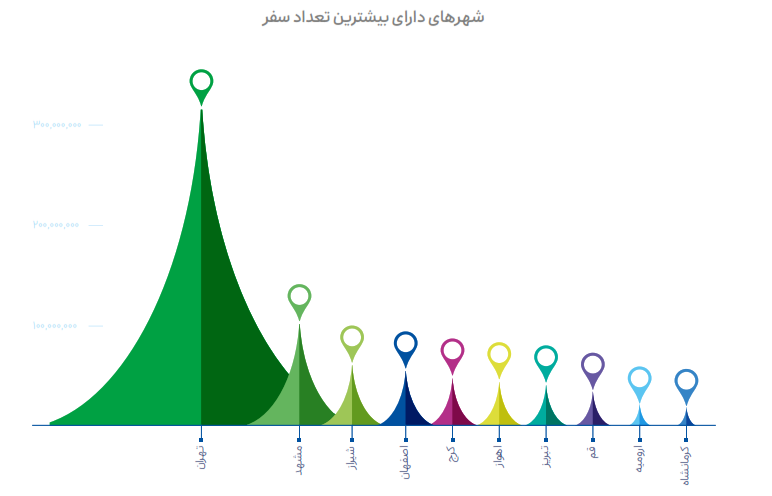 گزارش عملکرد گروه اسنپ منتشر شد