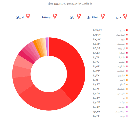 گزارش عملکرد گروه اسنپ منتشر شد
