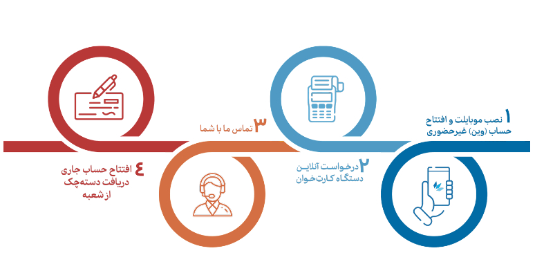 موبایلت کارتخوان دسته چک بگیر