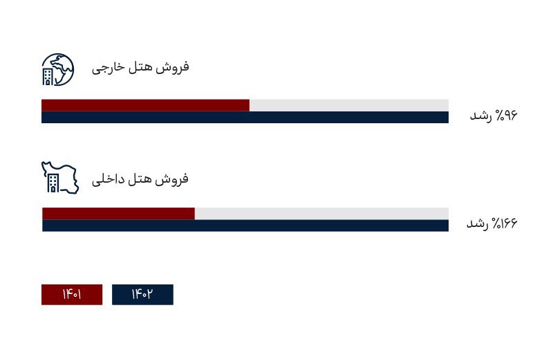 گزارش سالانه فلای‌ تو دی