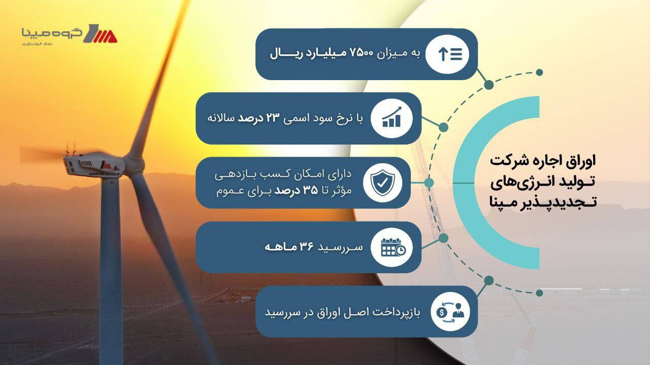 مپنا اوراق اجاره