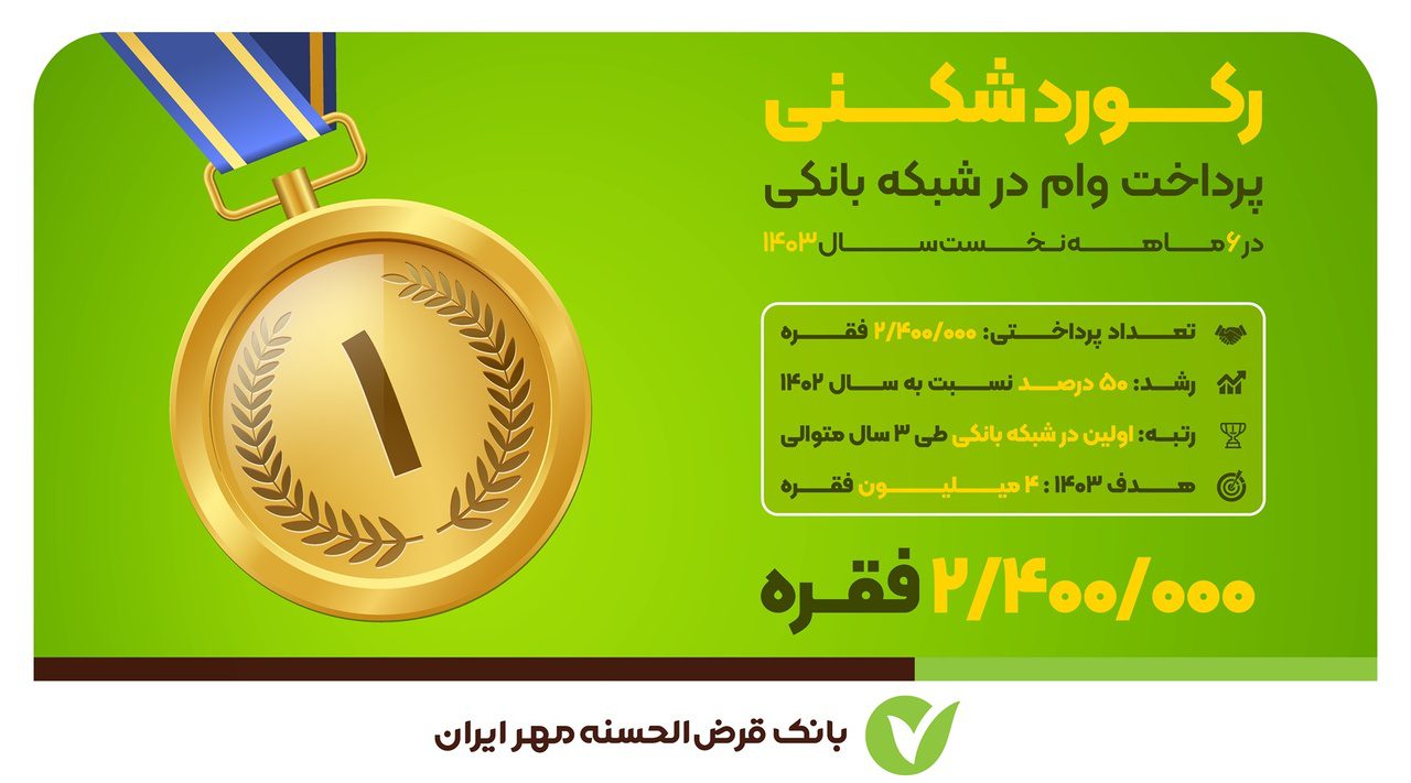 بیشترین وام