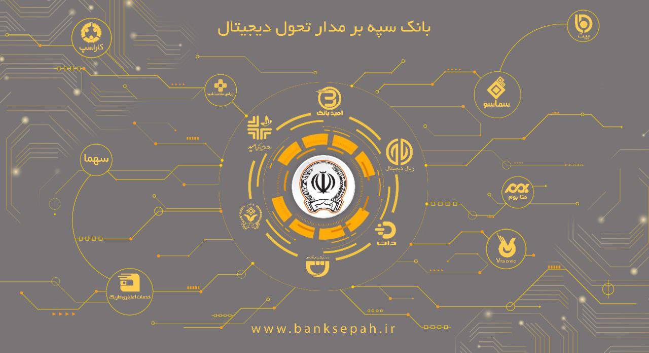 سرویسهای نوآورانه فناوری اطلاعات بانک سپه