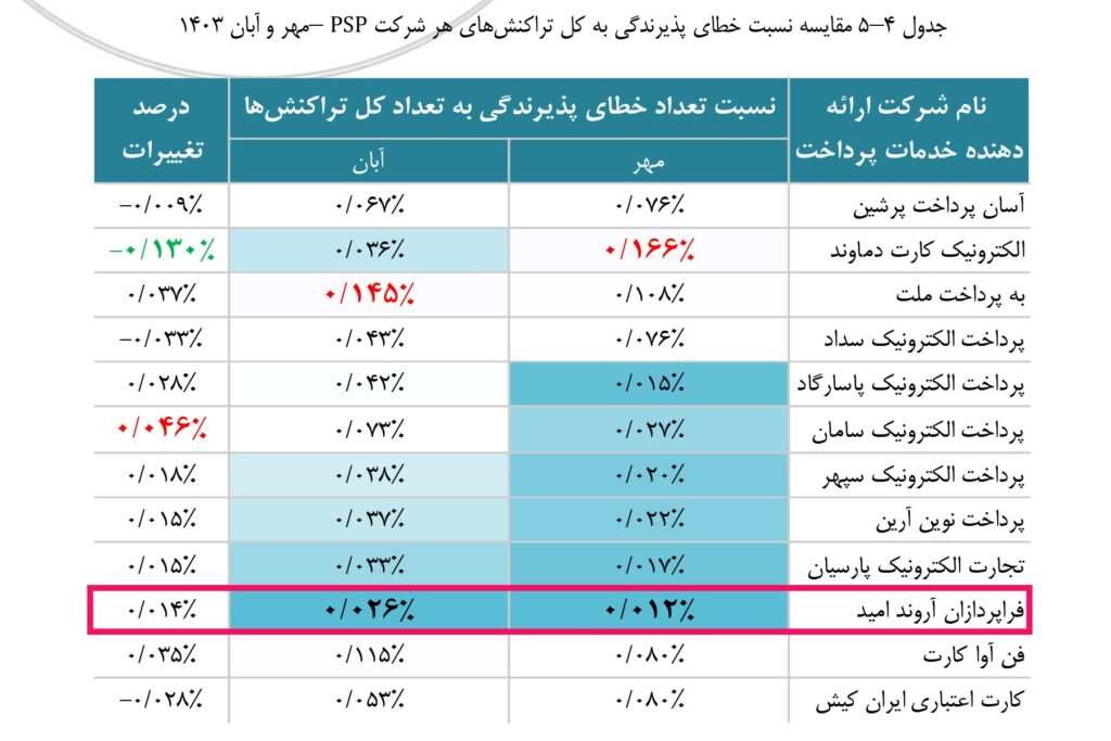 صدر جدول اثربخشی دستگاه های کارتخوان