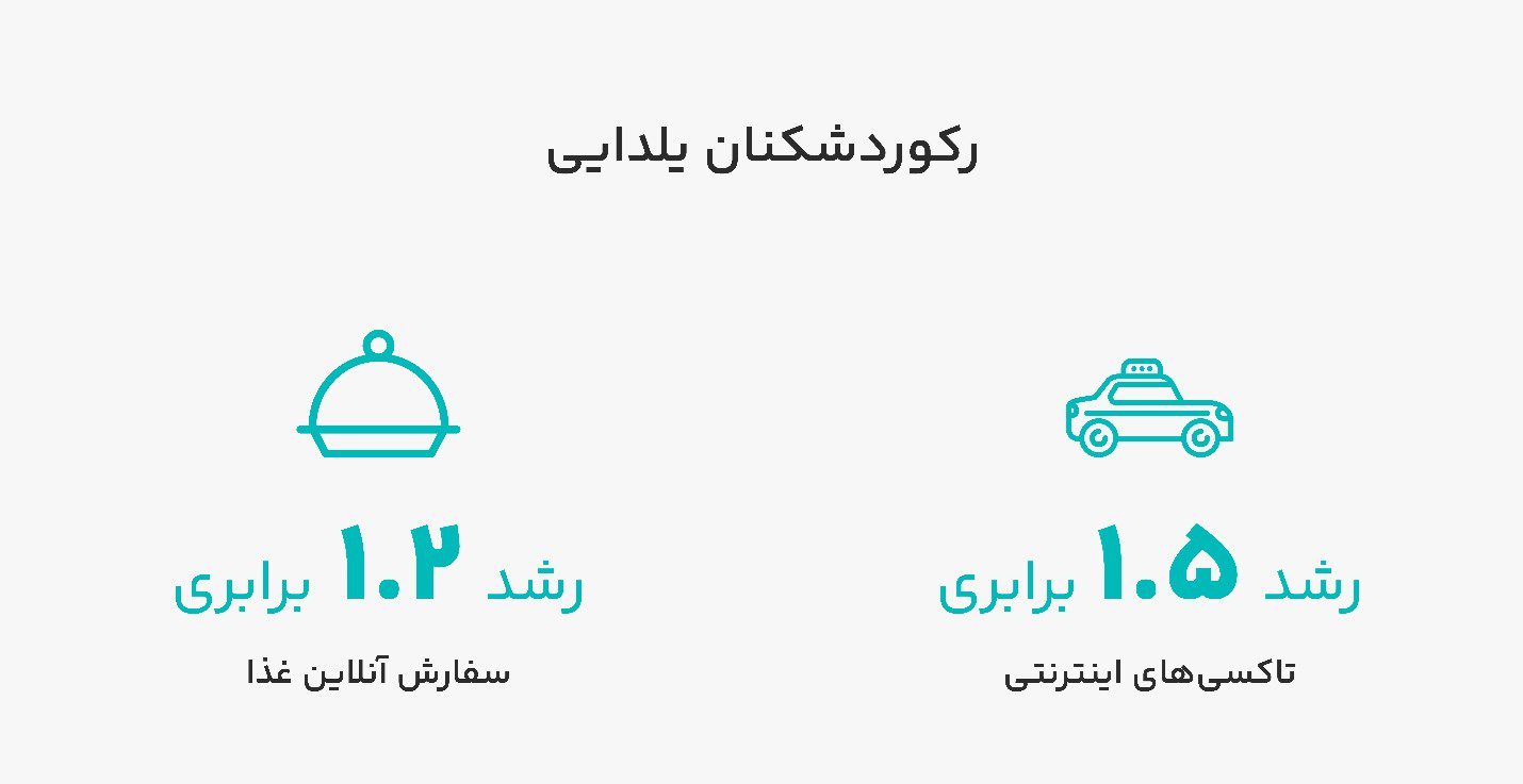 رفتار کاربران آنلاین در شب یلدا