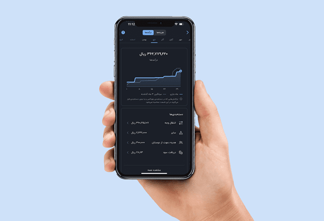 گزارش مالی بلوبانک