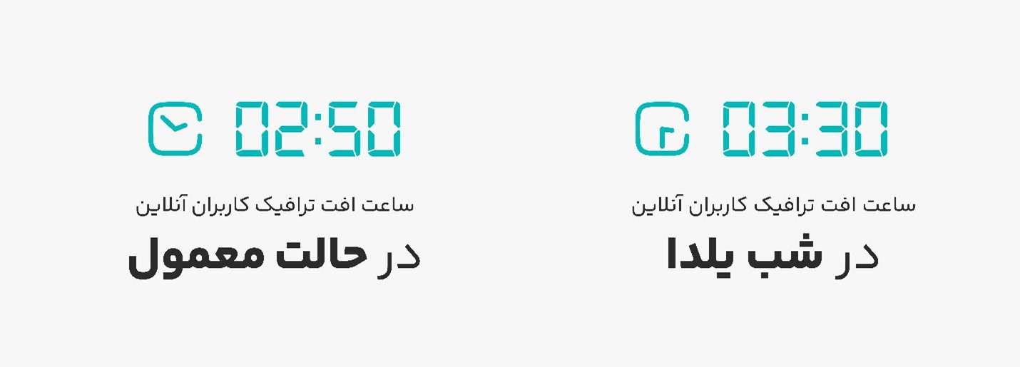 رفتار کاربران آنلاین در شب یلدا