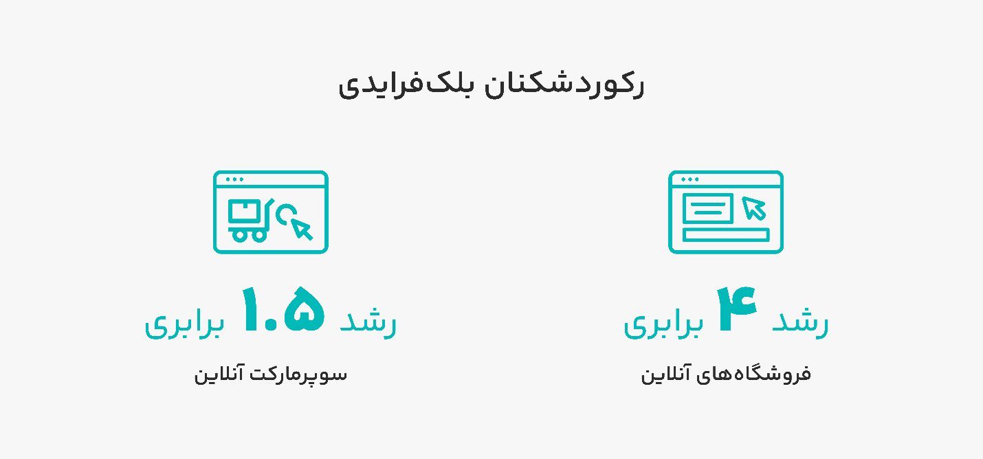 رفتار کاربران آنلاین در شب یلدا