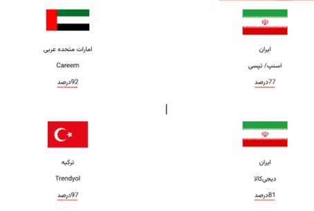 گزارش چهارم کیفیت اینترنت در ایران