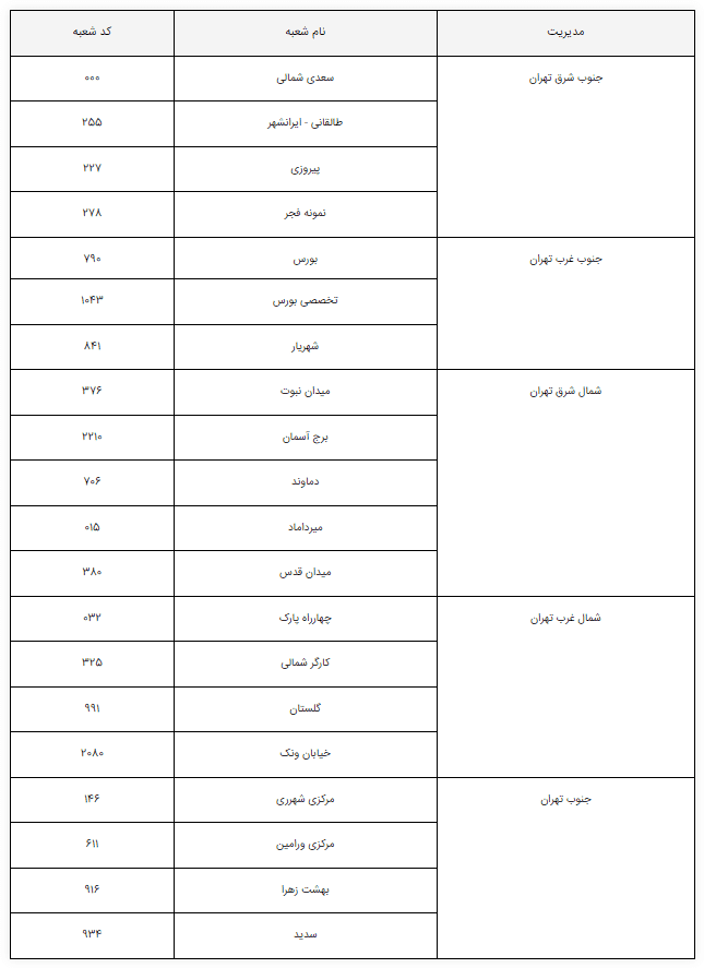 شعب کشیک بانک تجارت