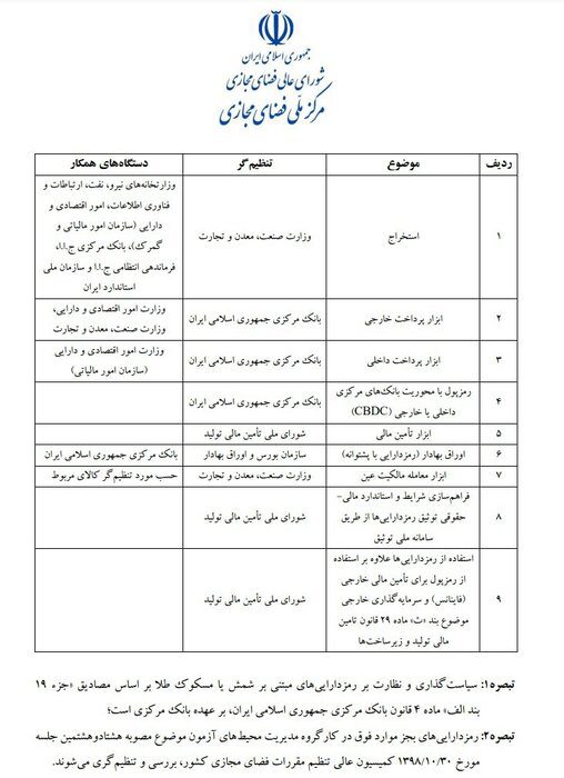 قیمت اتریوم