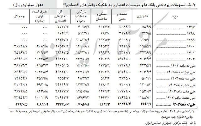 سهم پول از نقدینگی