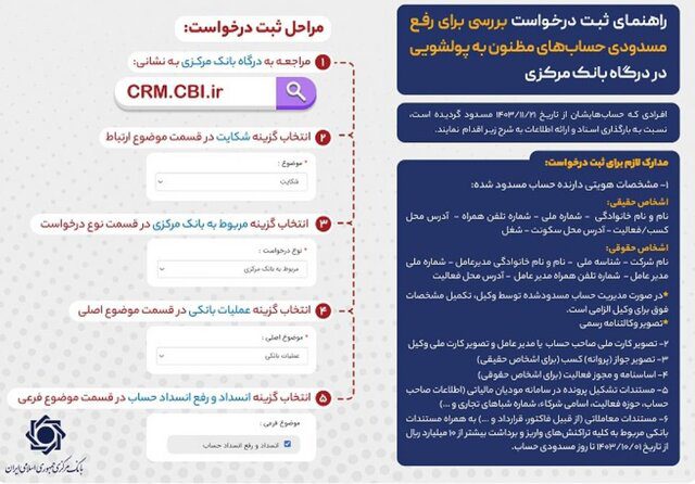 رفع مسدودی حساب