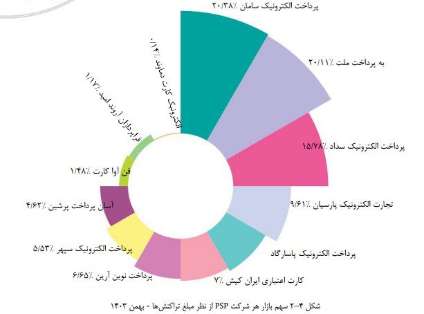 گزارش بهمن شاپرک