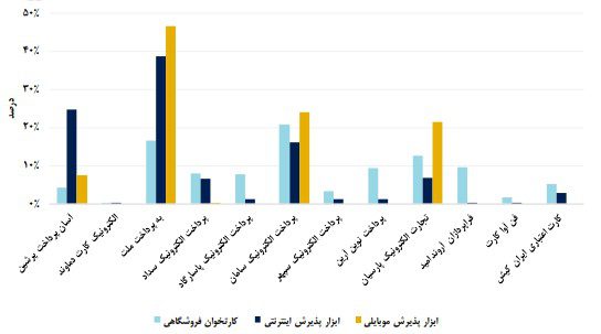 گزارش بهمن شاپرک