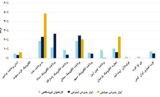 گزارش بهمن شاپرک