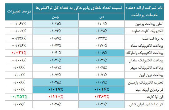 گزارش بهمن شاپرک