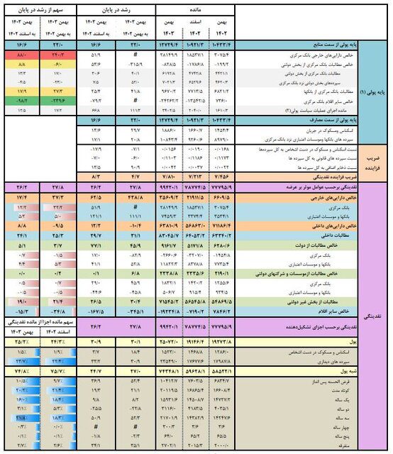 سپرده‌ سرمایه‌گذاری سه ساله