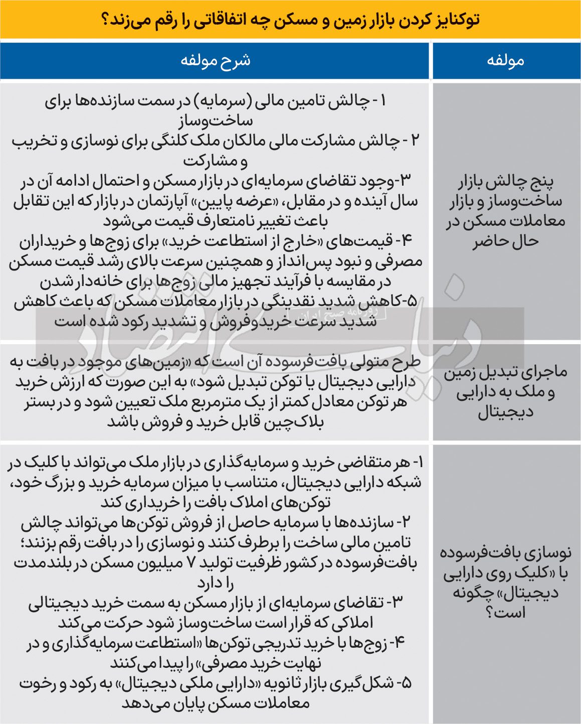 خرید ملک با توکن مسکن
