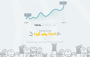 گزارش عملکرد سالیانه طلاین